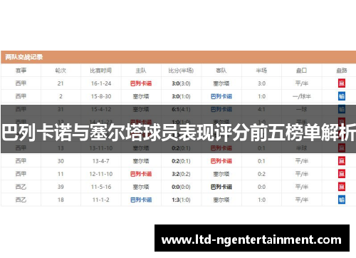 巴列卡诺与塞尔塔球员表现评分前五榜单解析