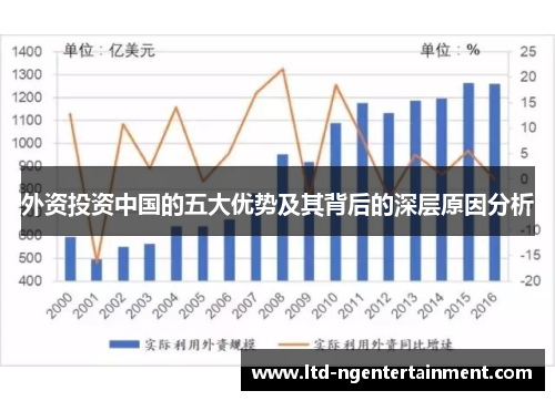 外资投资中国的五大优势及其背后的深层原因分析