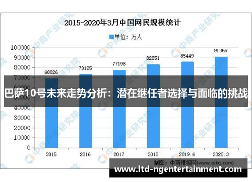 巴萨10号未来走势分析：潜在继任者选择与面临的挑战