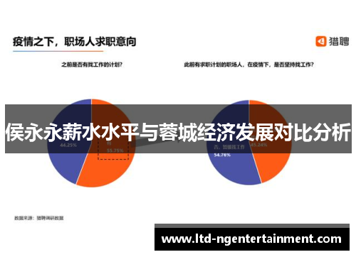 侯永永薪水水平与蓉城经济发展对比分析