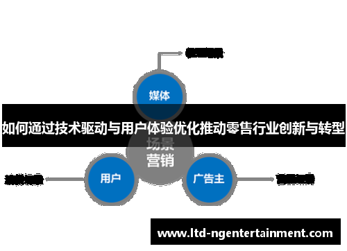 如何通过技术驱动与用户体验优化推动零售行业创新与转型