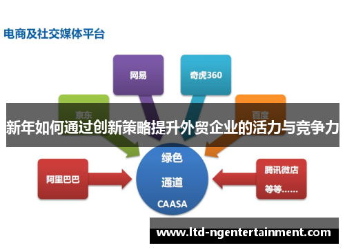新年如何通过创新策略提升外贸企业的活力与竞争力