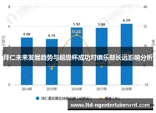 拜仁未来发展趋势与超级杯成功对俱乐部长远影响分析