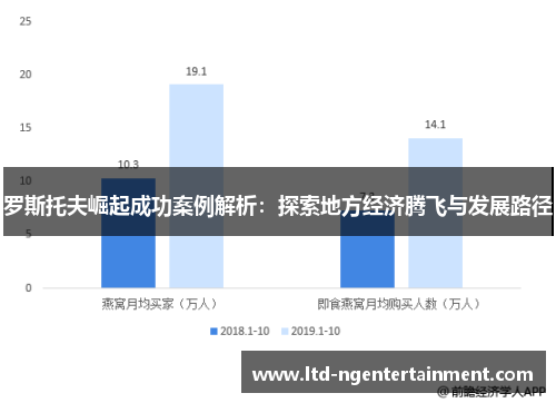 罗斯托夫崛起成功案例解析:探索地方经济腾飞与发展路径 罗斯托夫崛起成功案例解析:探索地方经济腾飞与发展路径