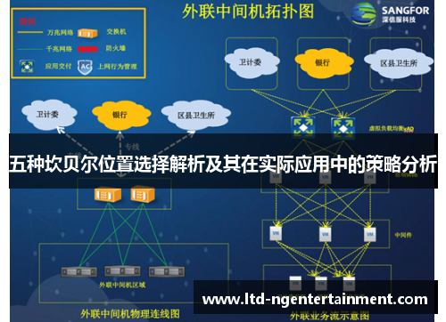五种坎贝尔位置选择解析及其在实际应用中的策略分析
