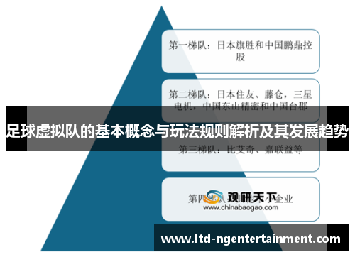 足球虚拟队的基本概念与玩法规则解析及其发展趋势 足球虚拟队的基本概念与玩法规则解析及其发展趋势