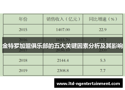 金特罗加盟俱乐部的五大关键因素分析及其影响 金特罗加盟俱乐部的五大关键因素分析及其影响