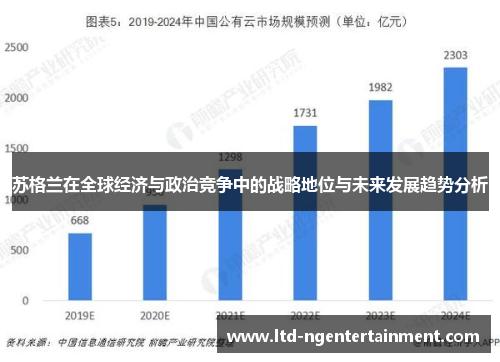 苏格兰在全球经济与政治竞争中的战略地位与未来发展趋势分析