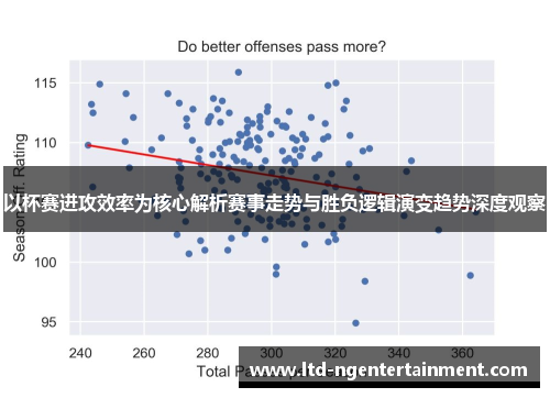 以杯赛进攻效率为核心解析赛事走势与胜负逻辑演变趋势深度观察