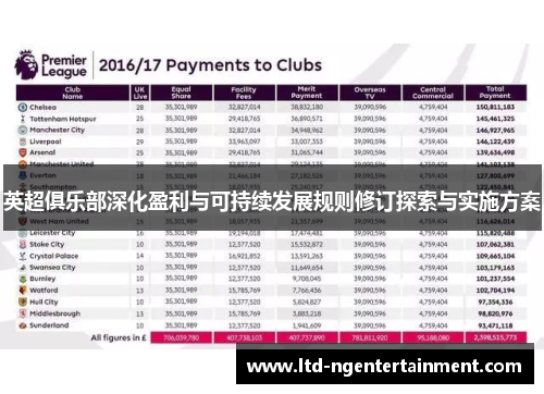 英超俱乐部深化盈利与可持续发展规则修订探索与实施方案 英超俱乐部深化盈利与可持续发展规则修订探索与实施方案