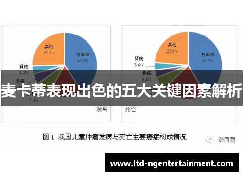 麦卡蒂表现出色的五大关键因素解析 麦卡蒂表现出色的五大关键因素解析